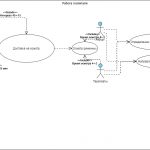 Иллюстрация №4: Разработка имитационной модели системы массового обслуживания (на примере моделирования работы госпиталя) (Курсовые работы - Информационные технологии).